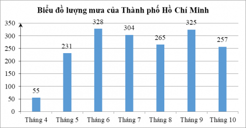 Học sinh tham khảo