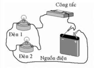 Học sinh tham khảo