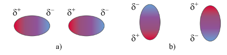 Liên kết van der Waals là một loại liên kết yếu, hình thành do tương tác hút tĩnh điện giữa các cực trái dấu của phân tử.