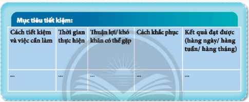 HOẠT ĐỘNG 5: ĐỀ XUẤT CÁCH TIẾT KIỆM TIỀN PHÙ HỢP VỚI BẢN THÂN