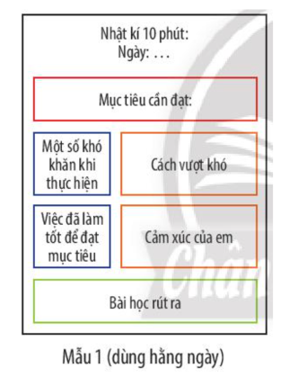 HOẠT ĐỘNG 5. THIẾT KẾ SỔ TAY GHI LẠI KẾT QUẢ RÈN LUYỆN BẢN THÂN