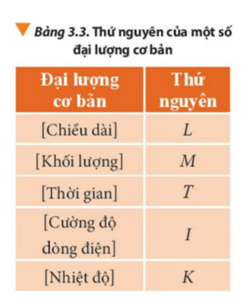 1.2. Thứ nguyên