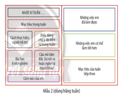 HOẠT ĐỘNG 5. THIẾT KẾ SỔ TAY GHI LẠI KẾT QUẢ RÈN LUYỆN BẢN THÂN