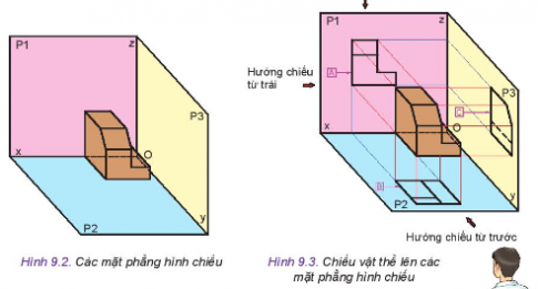 - Cách mô tả bằng lời khó hình dung ra vật thể.  - Cách mô tả bằng hình vẽ rõ ràng, cụ thể, dễ hiểu.