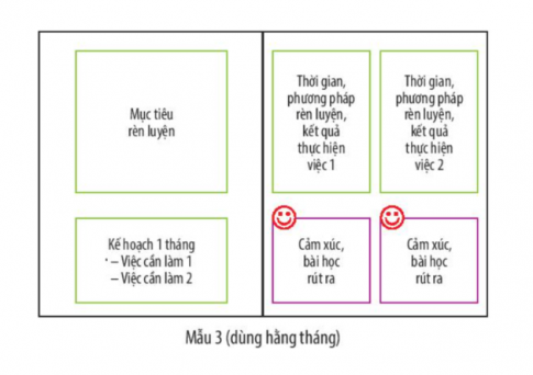 HOẠT ĐỘNG 5. THIẾT KẾ SỔ TAY GHI LẠI KẾT QUẢ RÈN LUYỆN BẢN THÂN