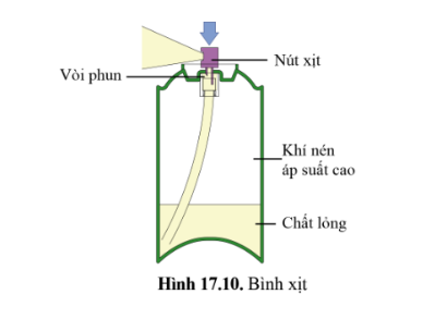 c) Bình xịt