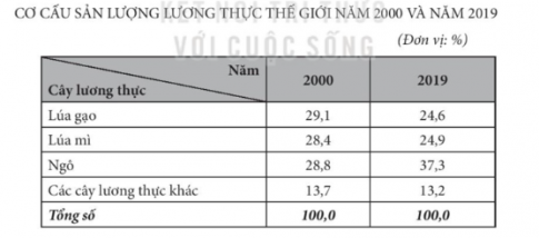 - Xử lí số liệu: