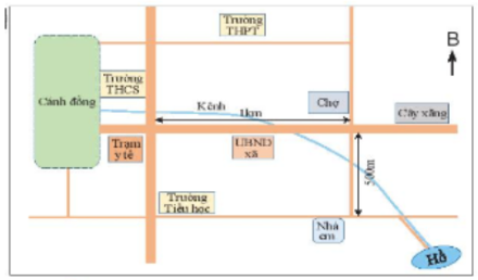 VẼ LƯỢC ĐỒ TRÍ NHỚ