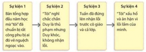 Tóm tắt kiến thức ngữ văn 6 kết nối bài: Viết một bài văn kể lại trải nghiệm của em