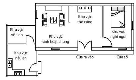 Tóm tắt kiến thức công nghệ 6 kết nối bài 1: Khái quát về nhà ở