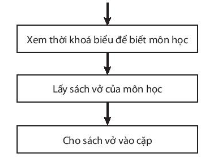 1. CẤU TRÚC TUẦN TỰ, CẤU TRÚC RẼ NHÁNH