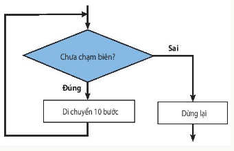 2. CẤU TRÚC LẶP