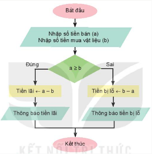 2. THỰC HÀNH – TẠO CHƯƠNG TRÌNH MÁY TÍNH