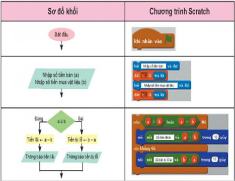 2. THỰC HÀNH – TẠO CHƯƠNG TRÌNH MÁY TÍNH