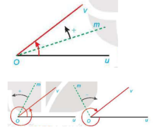 a) Khái niệm góc lượng giác và số đo của góc lượng giác. Hoạt động 1: