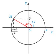 Luyện tập 5: