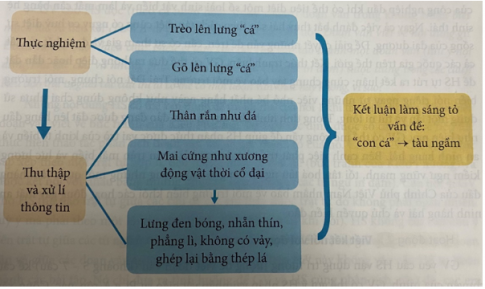 SƠ ĐỒ TƯ DUY LÔ-GIC CỦA NH N VẬT PI-E ARÔN-NÁC