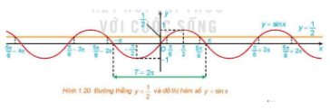 2. PHƯƠNG TRÌNH SIN X = M