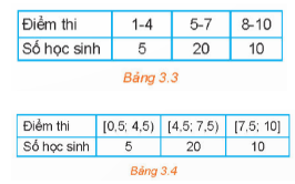 1. SỐ TRUNG BÌNH CỦA MẪU SỐ LIỆU GHÉP NHÓM 