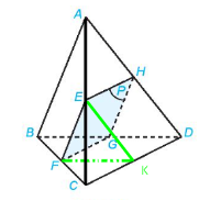 Luyện tập 4: