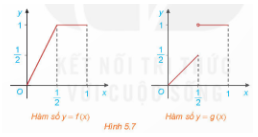 Hoạt động 2: