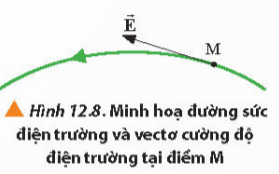 2. Khái niệm đường sức điện