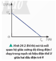 II. CƠ SỞ LÝ THUYẾT 