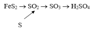 Trong công nghiệp, sulfuric acid được sản xuất theo phương pháp tiếp xúc gồm 3 giai đoạn, theo sơ đồ: 