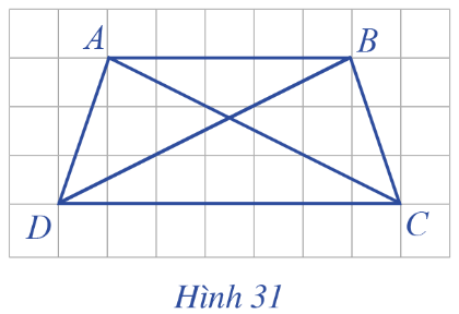 Lý thuyết trọng tâm toán 6 cánh diều bài 4: Hình Thang Cân