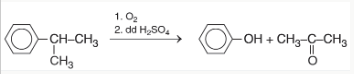 * Tìm hiểu ứng dụng của  phenol