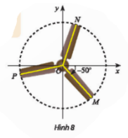 Vận dụng 2: