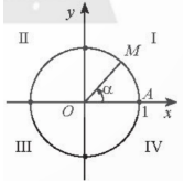 3. ĐƯỜNG TRÒN LƯỢNG GIÁC