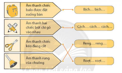 1. Em hãy nối âm thanh được tạo ra từng đồ vật sau đến ô tương ứng.