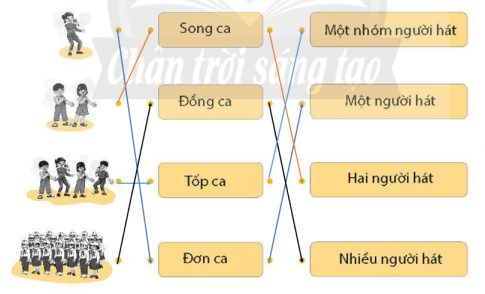 Trả lời: Học sinh tham khảo