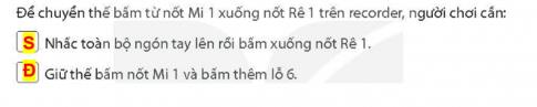 Trả lời: Học sinh tham khảo