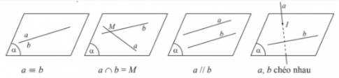 1. VỊ TRÍ TƯƠNG ĐỐI CỦA HAI ĐƯỜNG THẲNG TRONG KHÔNG GIAN