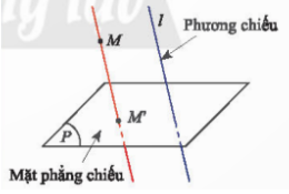 1. KHÁI NIỆM PHÉP CHIẾU SONG SONG