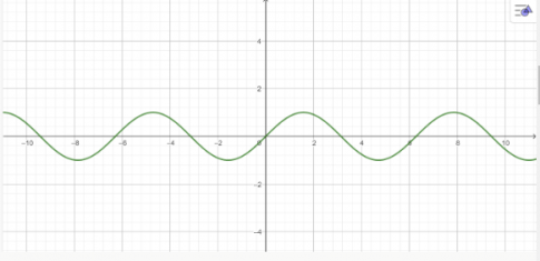 1. Hoạt động 1: Vẽ đồ thị hàm số y=sin x 