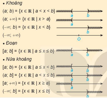 b. Các tập con thường dùng của R