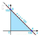 Hệ bất phương trình {x≥0 y≥0 x+y<150 thì miền nghiệm sẽ là tam giác OAB bỏ đi cạnh AB.