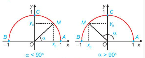 1. GIÁ TRỊ LƯỢNG GIÁC CỦA MỘT GÓC