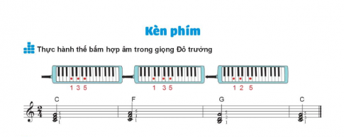 Trả lời: Học sinh tham khảo