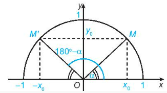 2. MỐI QUAN HỆ GIỮA CÁC GIÁ TRỊ LƯỢNG GIÁC CỦA HAI GÓC BÙ NHAU