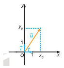 1. TỌA ĐỘ CỦA VECTƠ