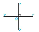 Luyện tập 2: