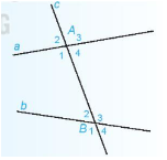 Cho đường thẳng c cắt hai đường thẳng a và b lần lượt tại A và B.
