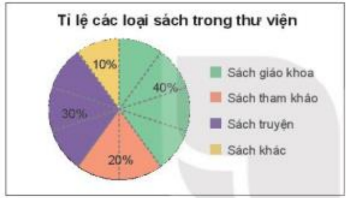 Ví dụ 1 (SGK – tr94)