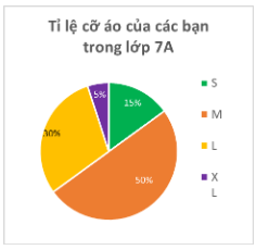 Luyện tập 3: