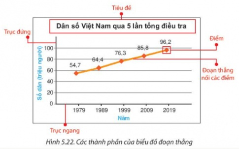 GIỚI THIỆU BIỂU ĐỒ ĐOẠN THẲNG