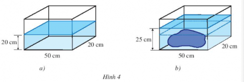 Vận dụng: